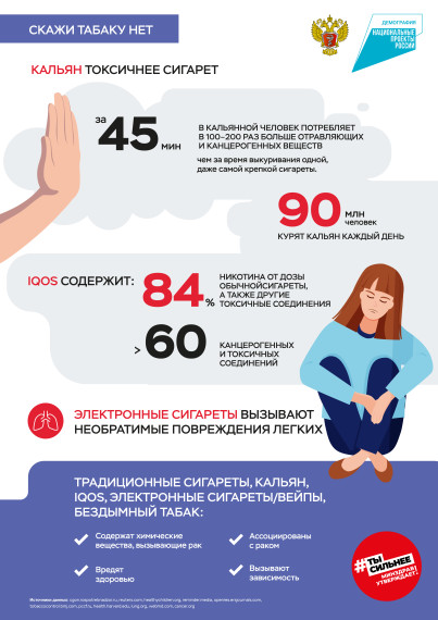 Всемирный день без табака!.